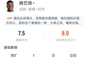 精准射击夺冠！姆巴佩此役表现：5次射门4次命中1球，2次遭犯规，得分8.9