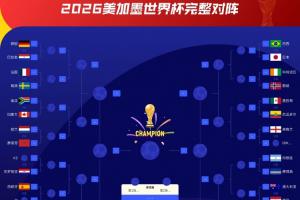 战K组第二！克罗地亚1/16决赛对手：预计对阵哥伦比亚或葡萄牙！