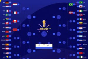 2026年世界杯16强名单揭晓：加拿大、巴西、巴拉圭、摩洛哥、挪威、法国