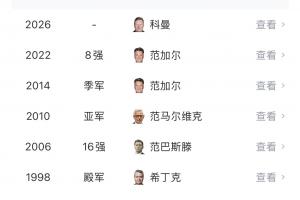 郁金香凋零！荷兰“无冕之王”止步世界杯32强，创队史最差战绩！