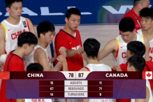 中国U17男篮篮板劣势明显，前场篮板比加拿大少23个，总篮板输24个。