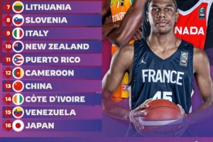 官方非官方榜单？FIBA赛前实力榜显示喀麦隆队领先中国队一位，国青首战大胜对手